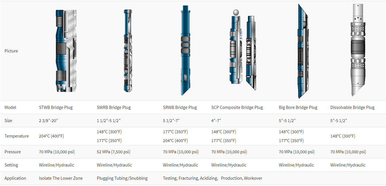 General Products Specification Table 1