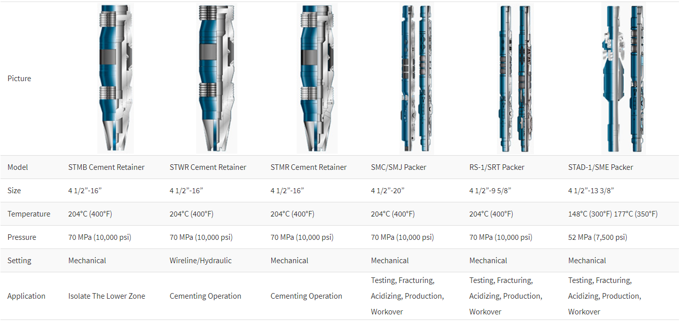 General Products Specification Table 2